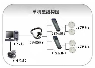 平南县巡更系统六号