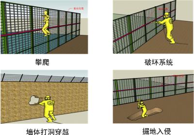 平南县周界防范报警系统四号