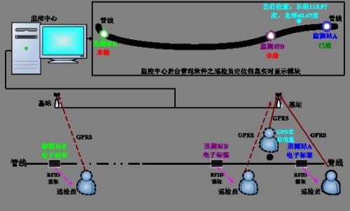 平南县巡更系统八号