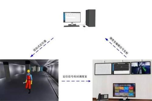 平南县人员定位系统三号