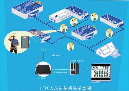 平南县人员定位系统四号