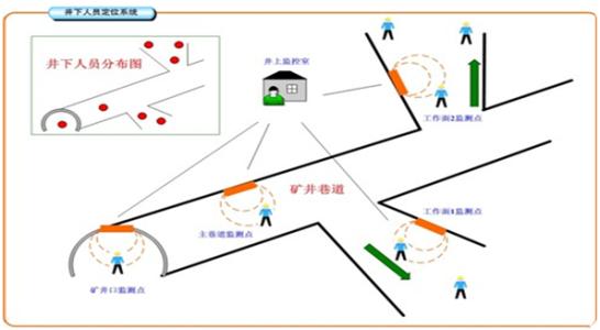 平南县人员定位系统七号